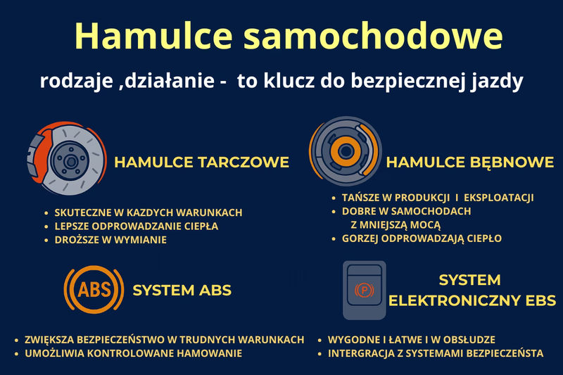 Hamulce w samochodzie – jakie są i dlaczego są tak ważne?