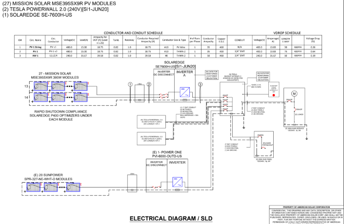 Residential Design Packages