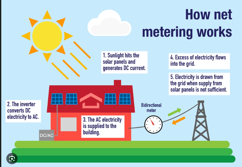 Utility Applications