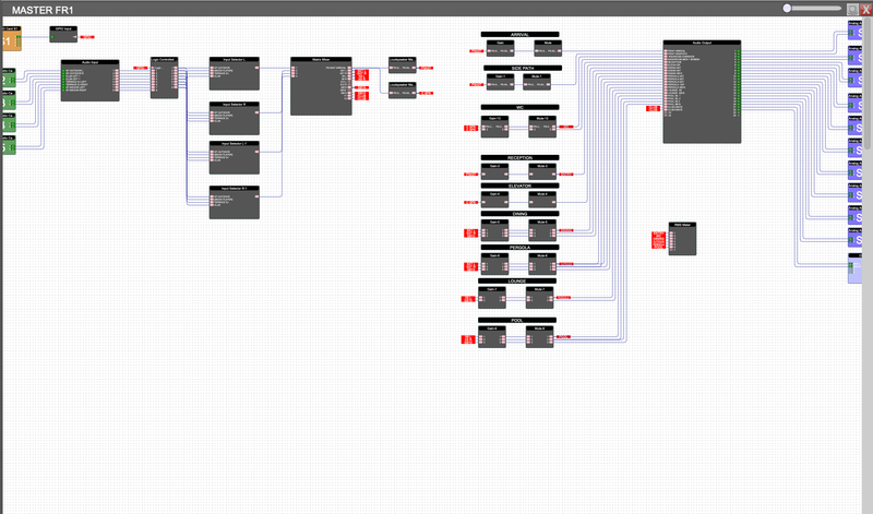 Digital signal processing programing 