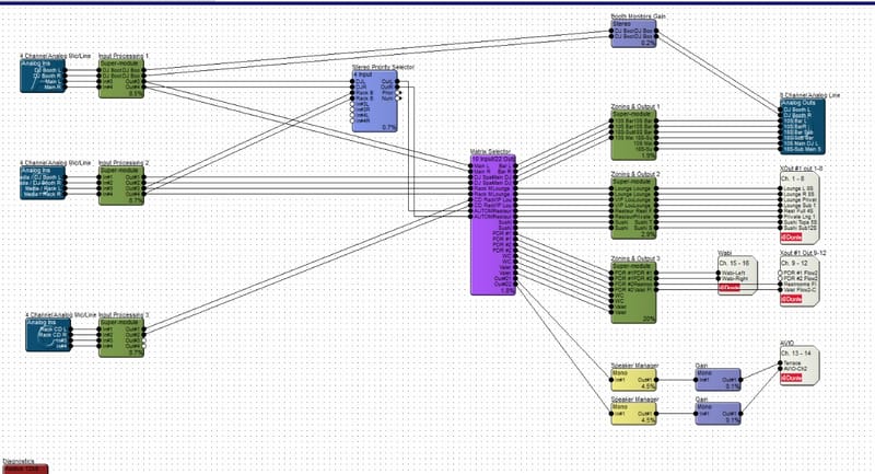 Digital signal processing programing 