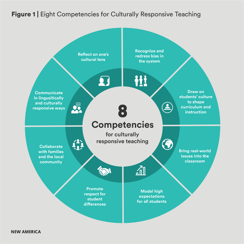 Culturally Responsive Teaching