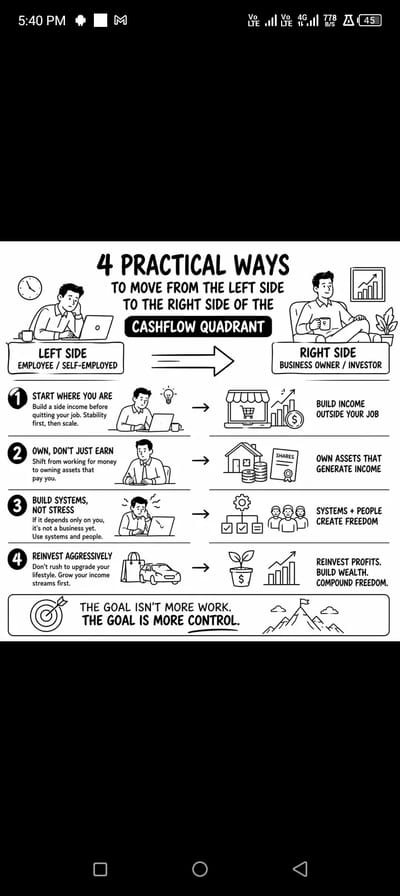 How to move away from being an employee to become an investor