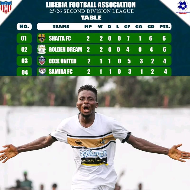 Shaita FC Extends Perfect Run, Dominates Second Division Table