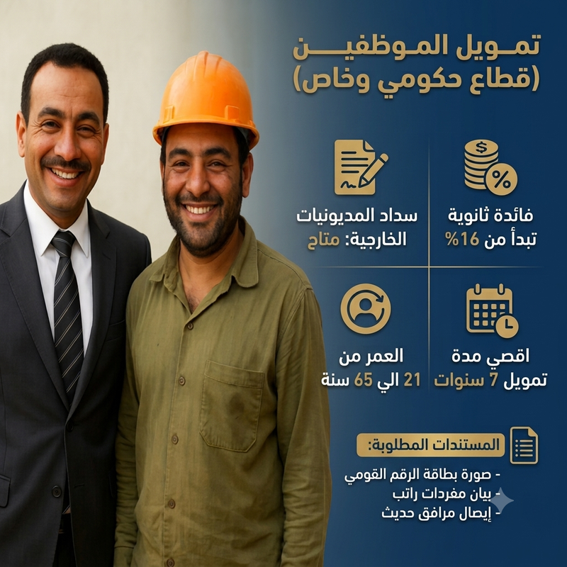 تمويل الموظفــيـــن (قطاع حكومي وخاص)