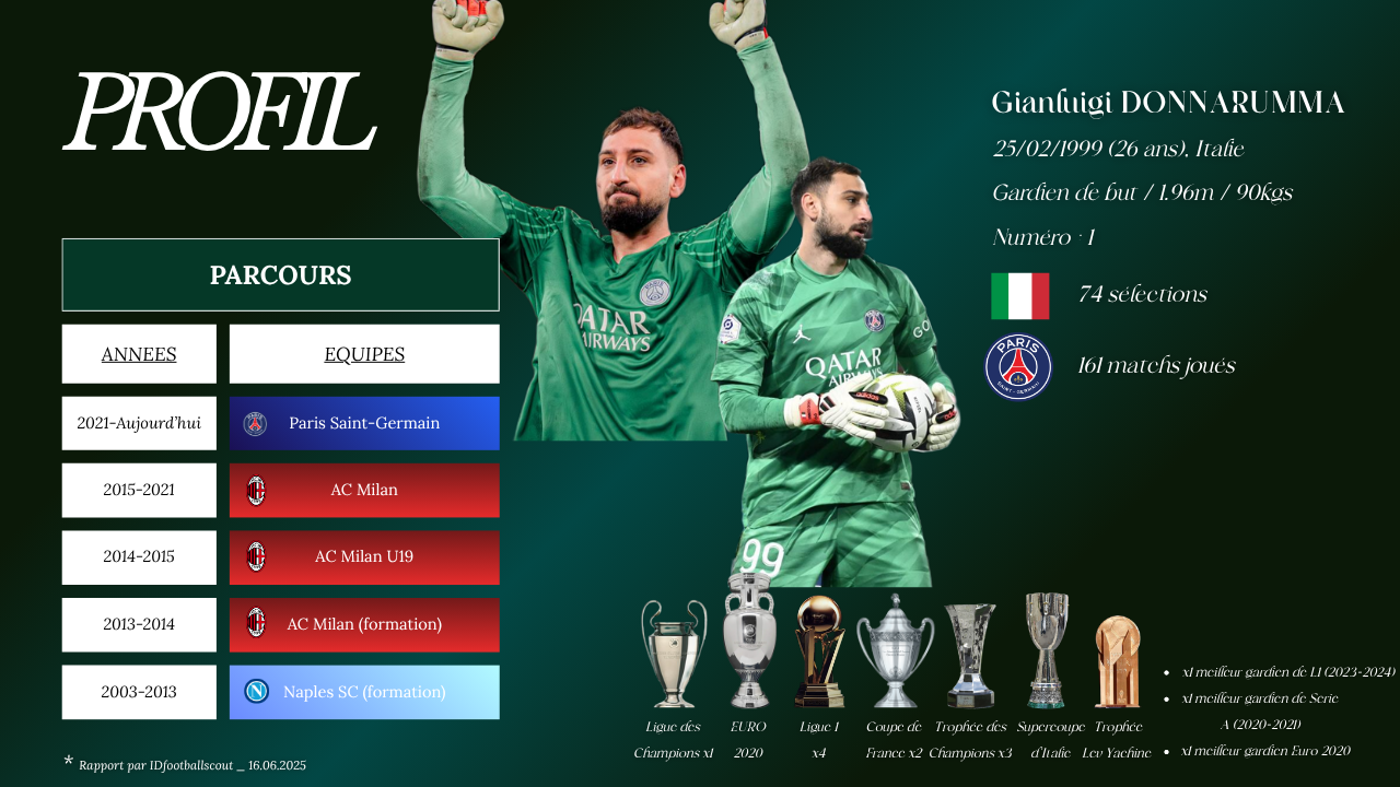 GIANLUIGI DONNARUMMA