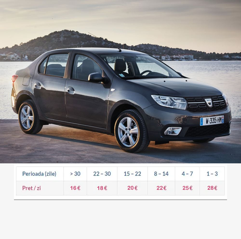 Dacia Logan 2018