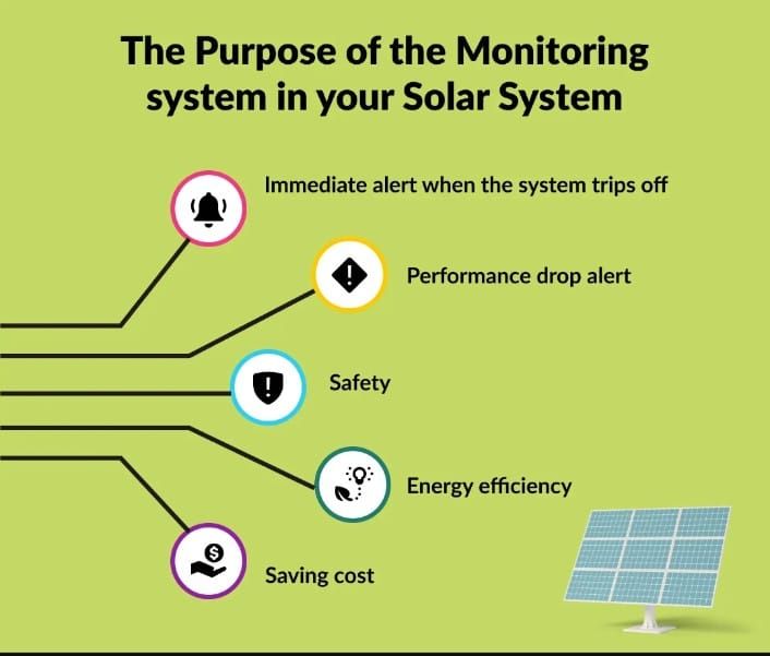 Our Monitoring System & Tracking