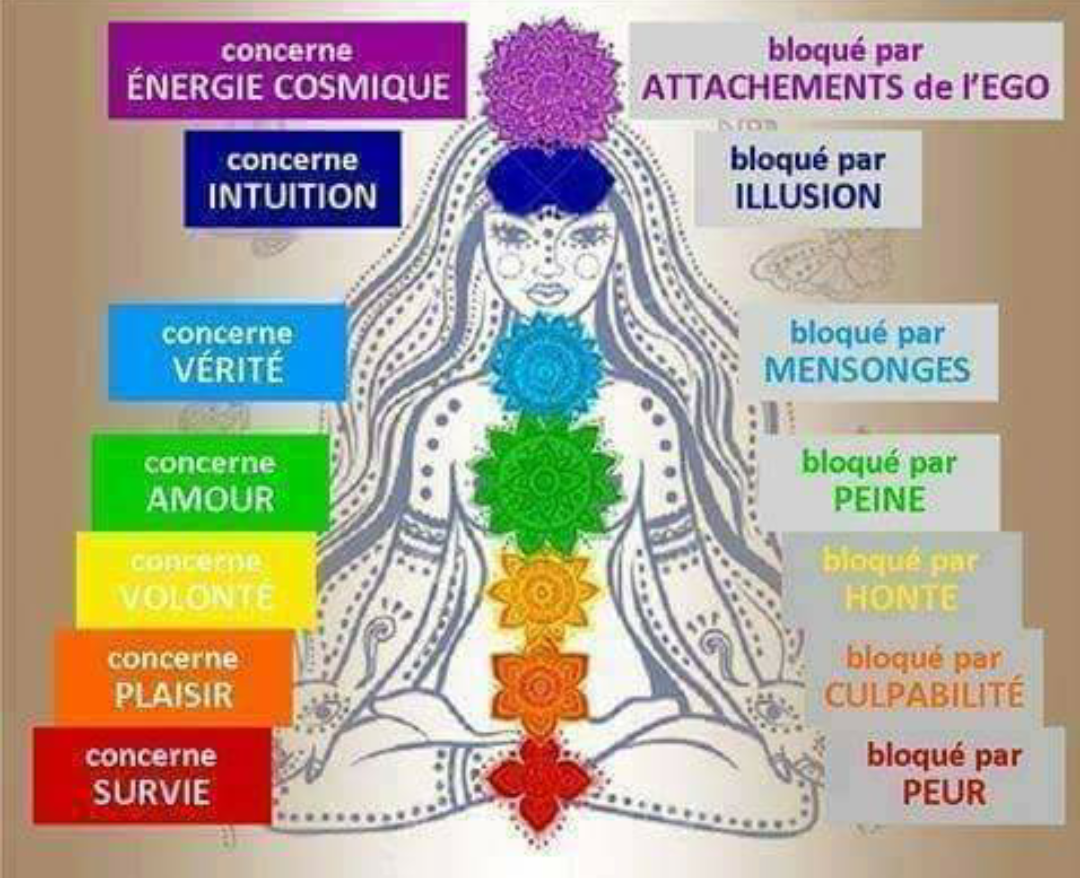 Reiki a distance chakra plexus solaire