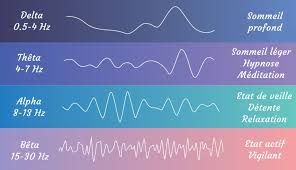 Reiki a distnace et ondes cerebrales