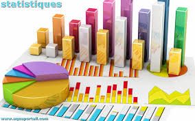 statistique reiki a distance
