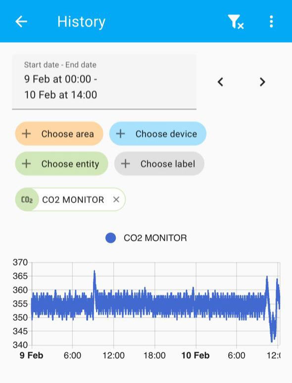Data reporting history of operations