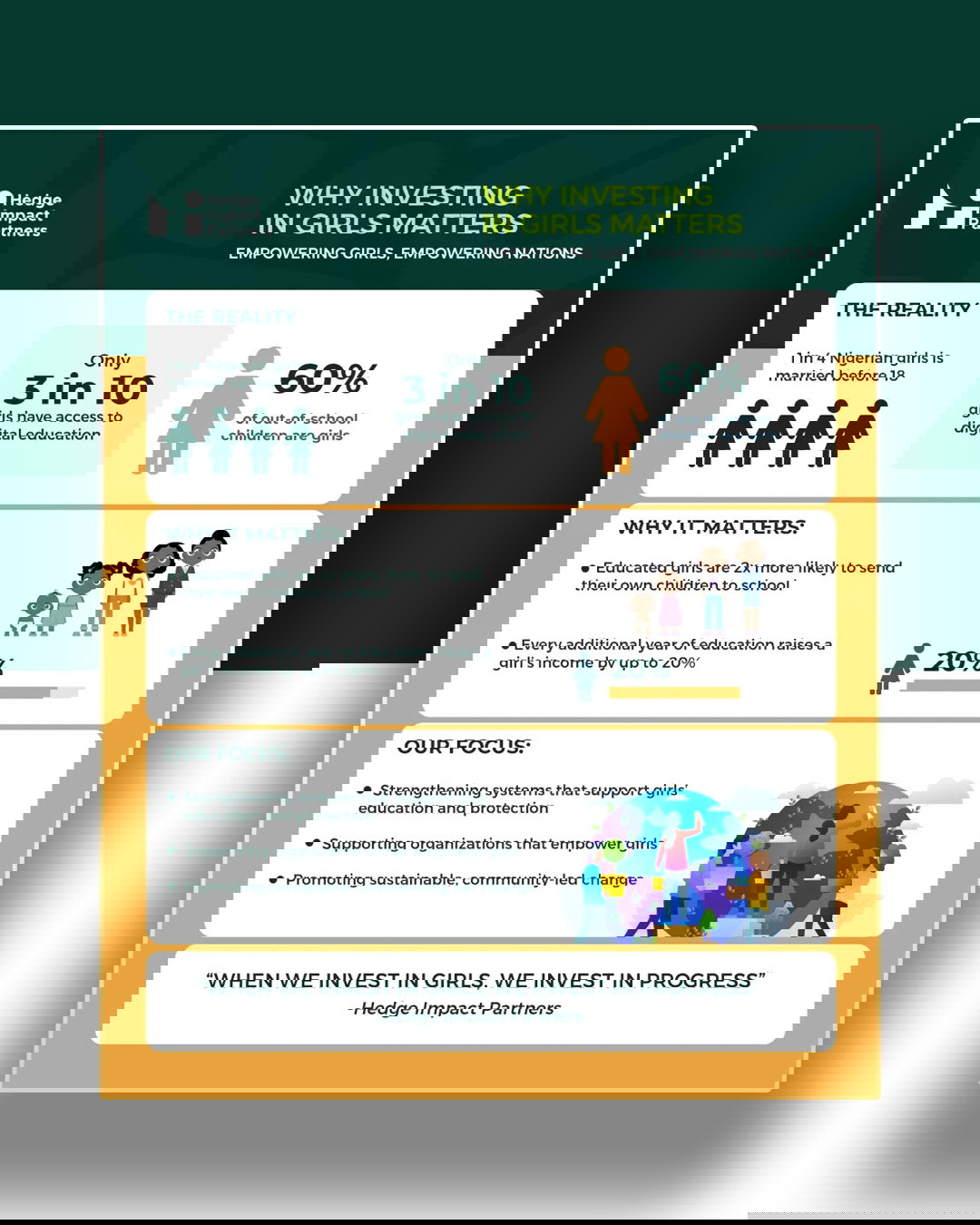 Why investing in girls matters