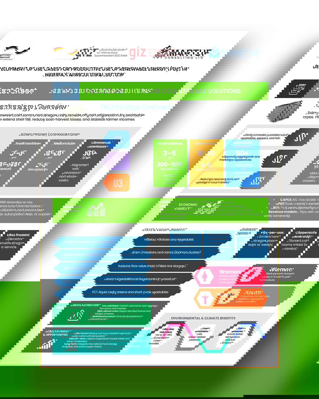 Factsheet infographic for solar storage solutions