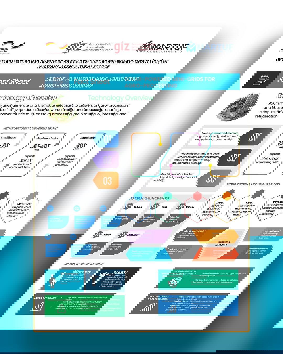 Factsheet infographic for solar- Mini grids for agro -processing