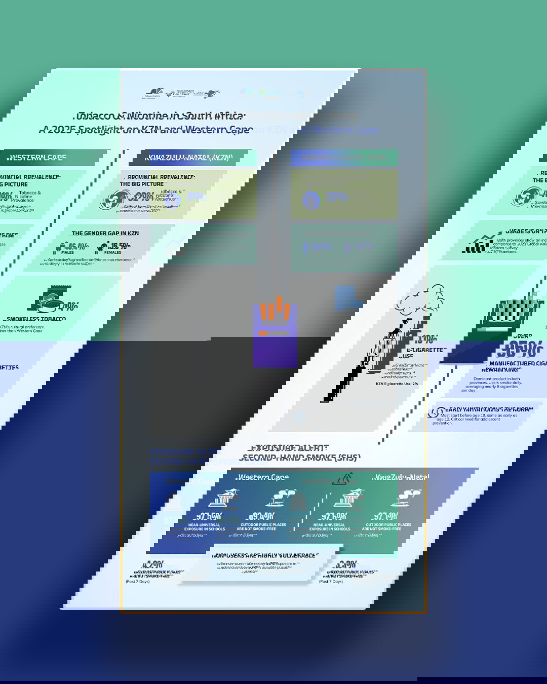 Tobacco Nicotine in south africa