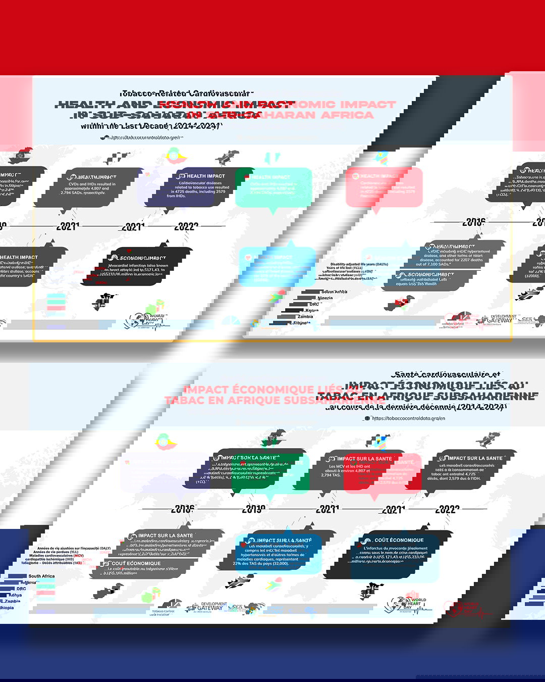 TCDI Health and economic impac in sub-saharan Africa
