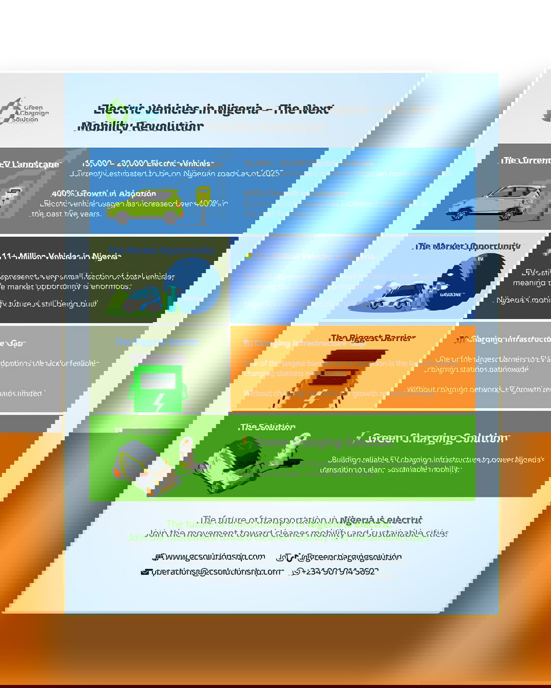 Electric vehicles in Nigeria