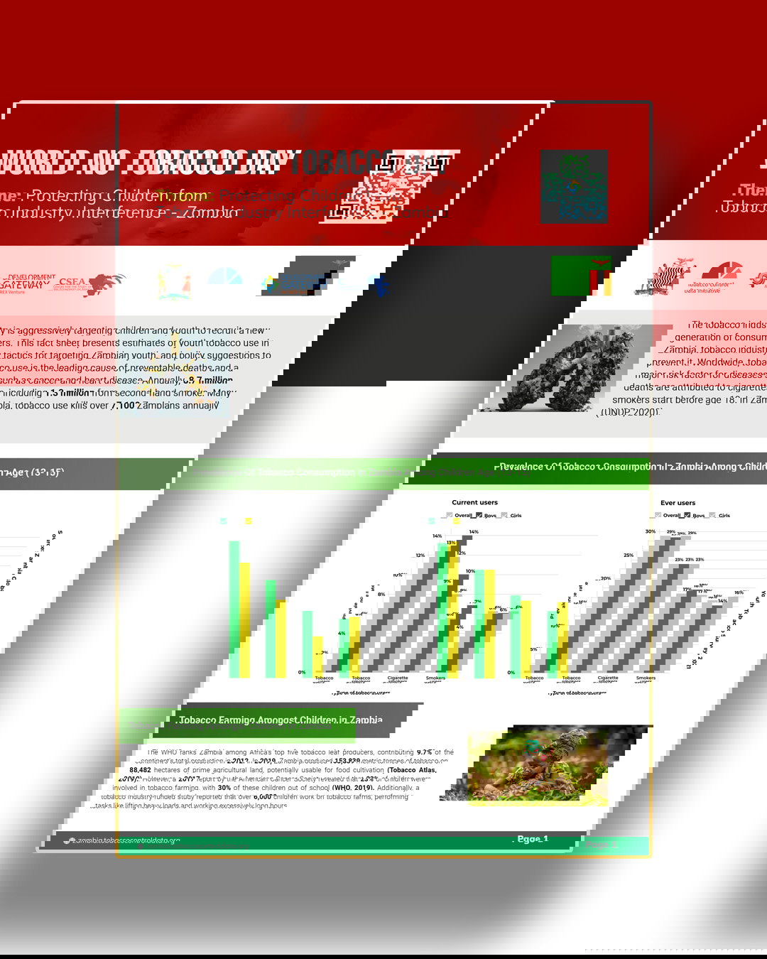 World no tobacco day - zambia