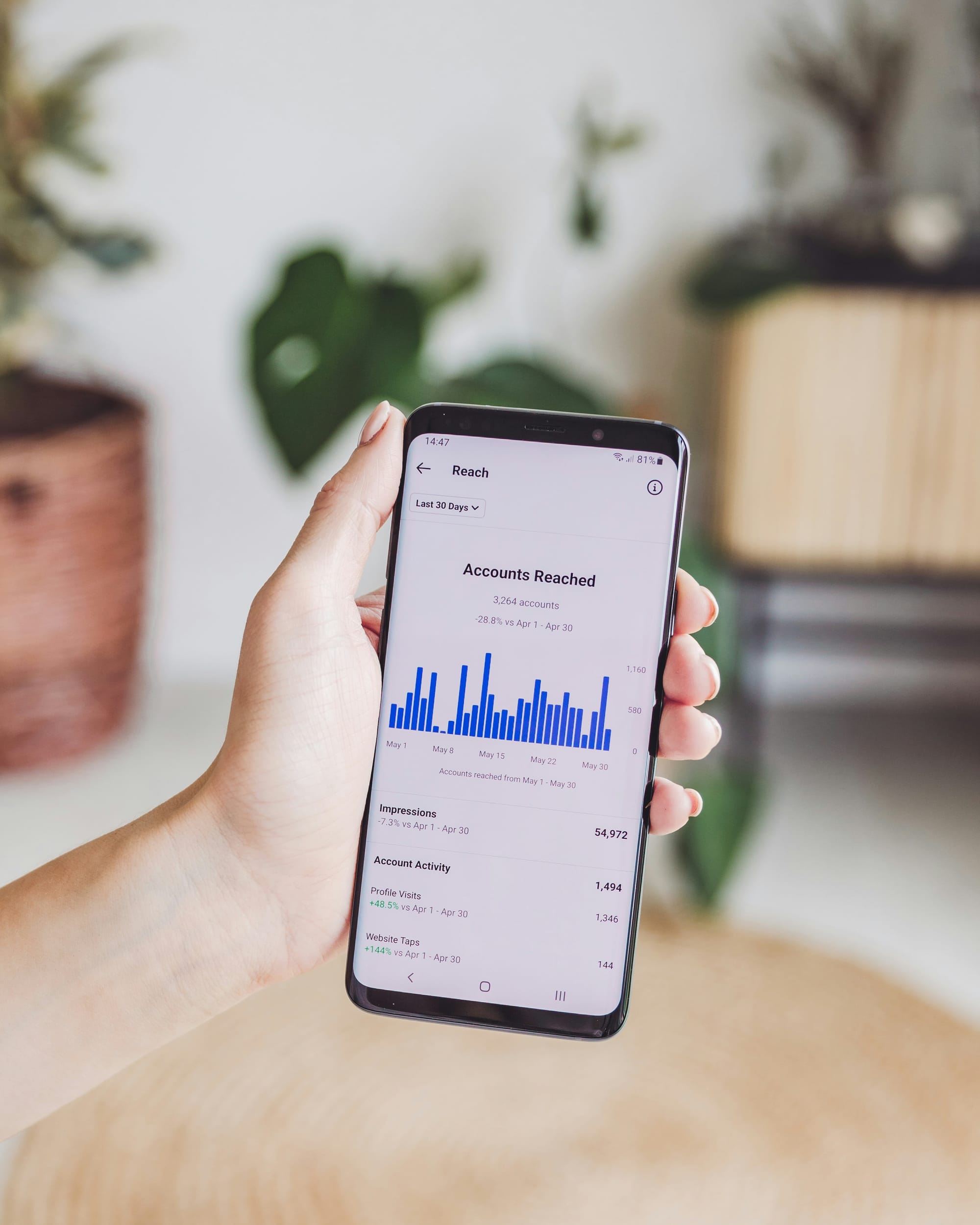 Ad Fatigue or Ad Failure? How QA Helps You Tell the Difference