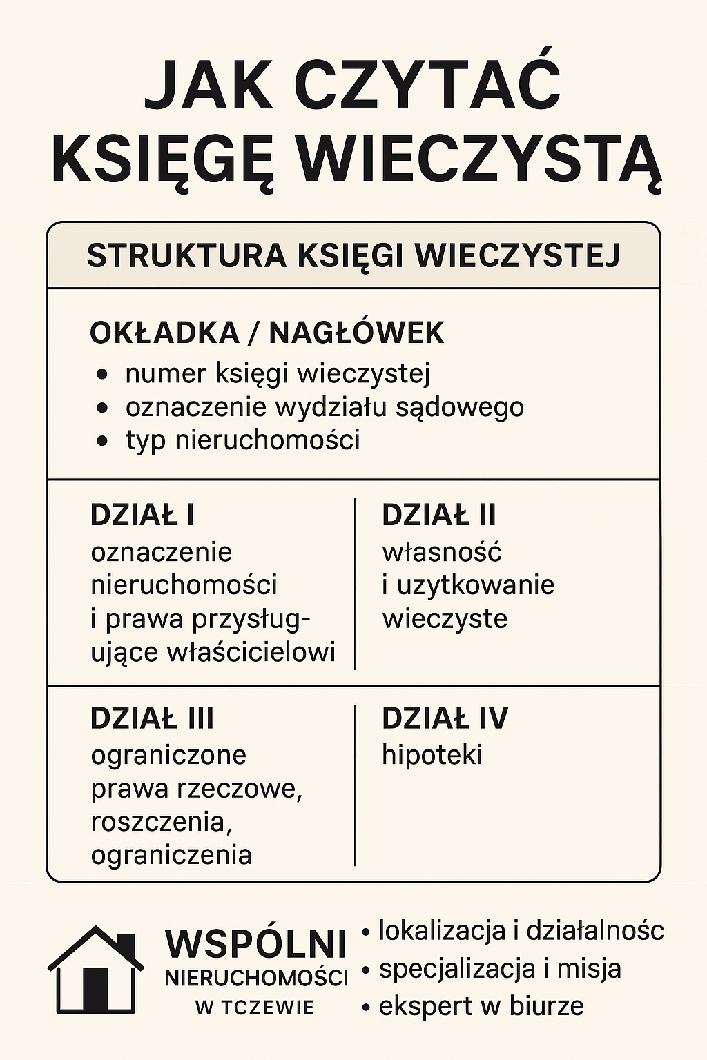 Jak czytać księgę wieczystą i dlaczego warto to umieć?