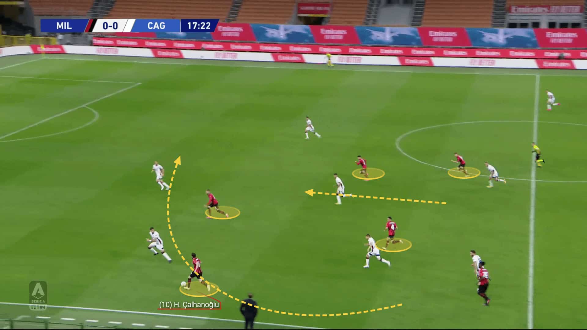 What is Technical Scouting?