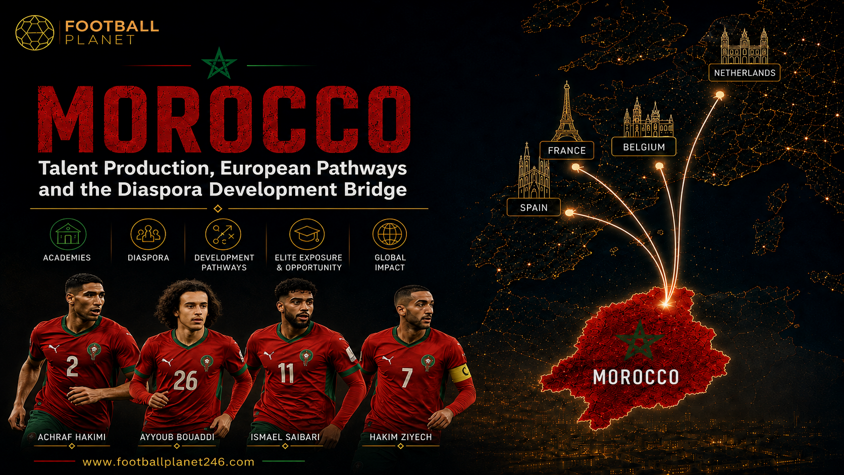 Morocco’s Football Talent Pipeline: Developed at Home, Refined Across Europe