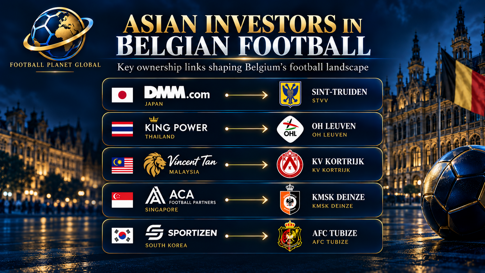 Why Belgium Became a Gateway for Asian Football Capital