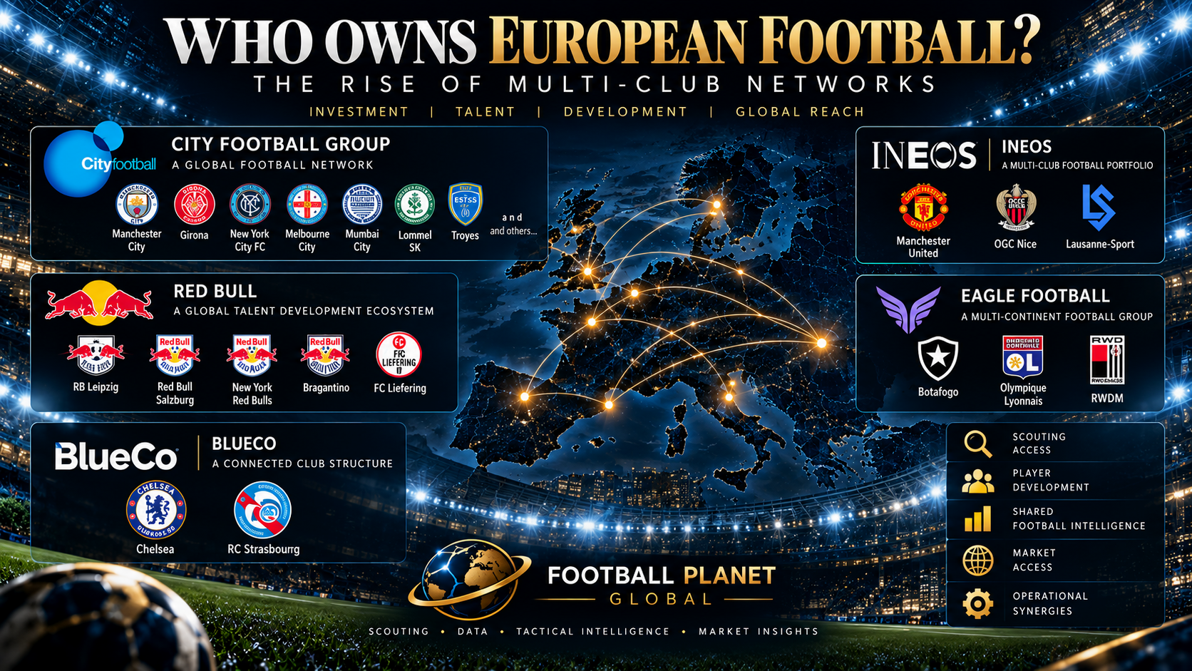 Who Owns European Football? The Rise of Multi-Club Networks
