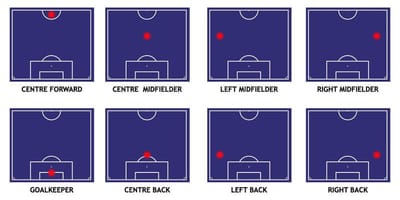 Scouting Player Positions