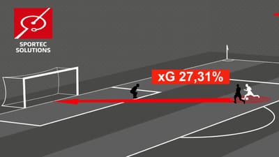Goalscoring Metrics: Goals Per Season