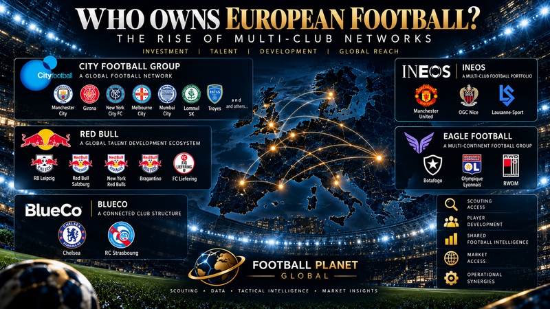 Who Owns European Football? The Rise of Multi-Club Networks