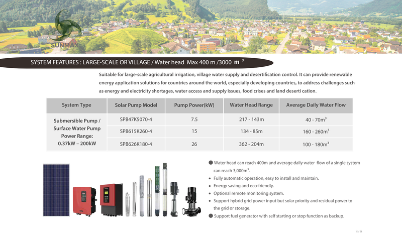 Large Scale / Village