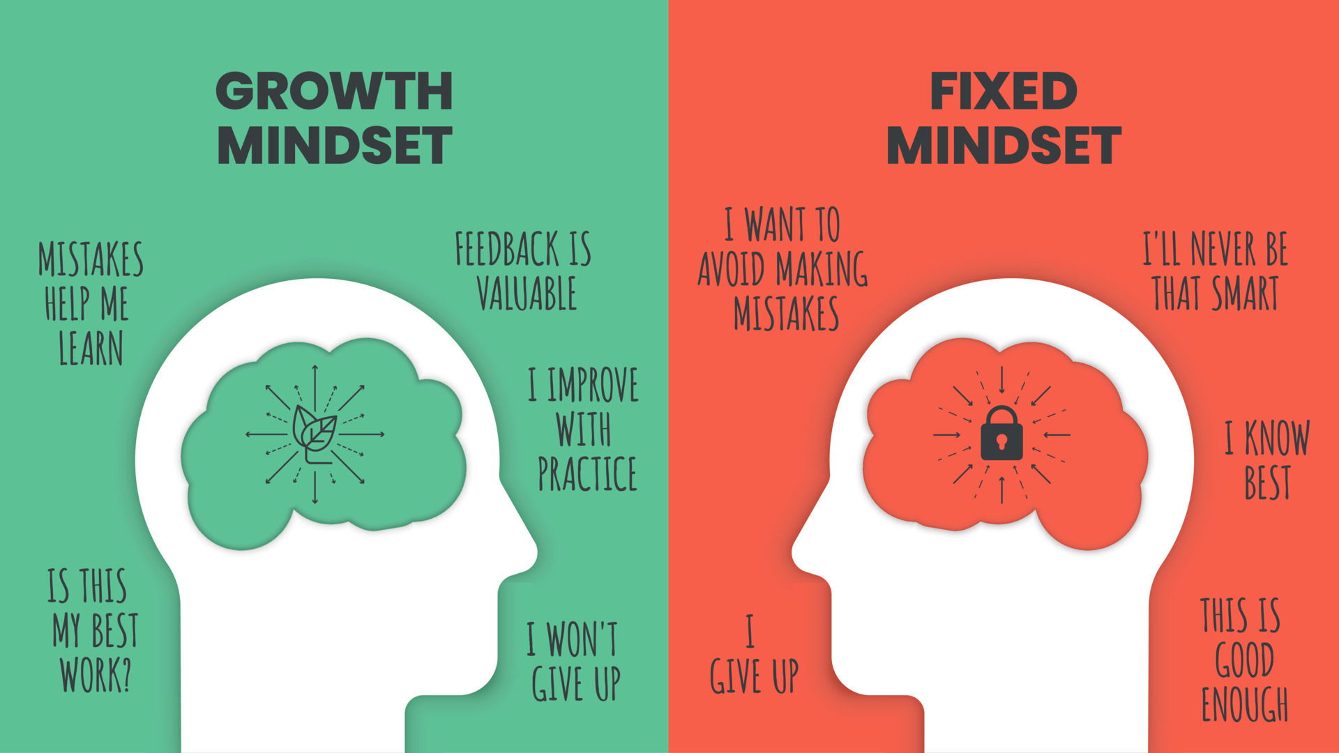Your mindset matters