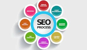 SEO (Search Engine Optimization)