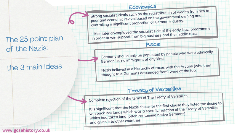 Mind maps