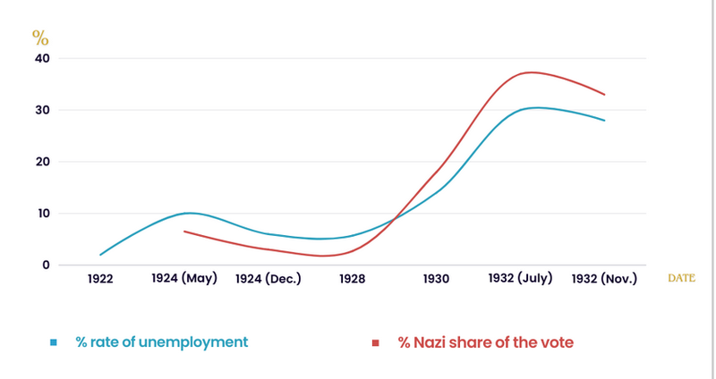 The changes to the Nazis: 1924 - 1928