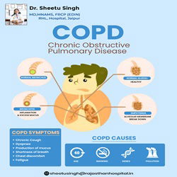 COPD