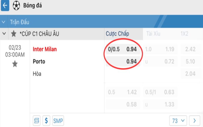 Kèo 0.25 – 5 Chiến Thuật Cược Hiệu Quả Giúp Bạn Gia Tăng Tỷ Lệ Thắng Cùng KeovipPro