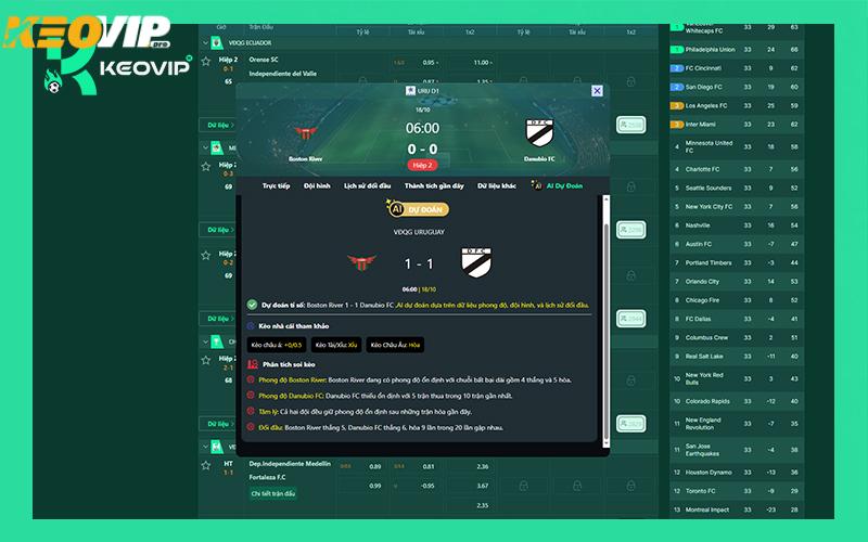 Cập Nhật Keonhacai - Xem Tỷ Lệ Kèo Tài Xỉu, Châu Á Nhanh Nhất