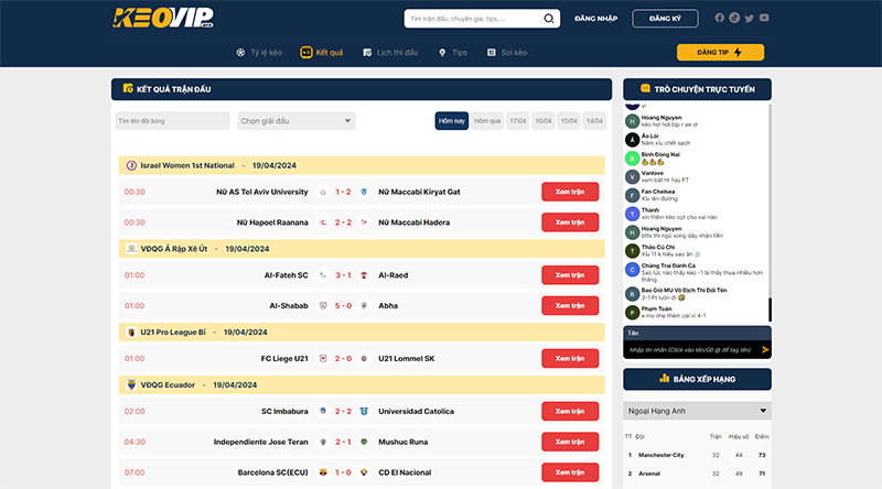 Vì sao keovip là lựa chọn hàng đầu cho kết quả bóng đá?