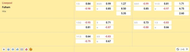 Nhận định Liverpool vs Fulham kèm soi kèo 14/12