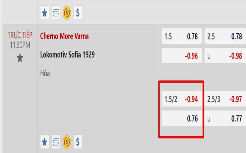 Kèo 1 3/4 – Hướng Dẫn Chơi Cho Người Mới