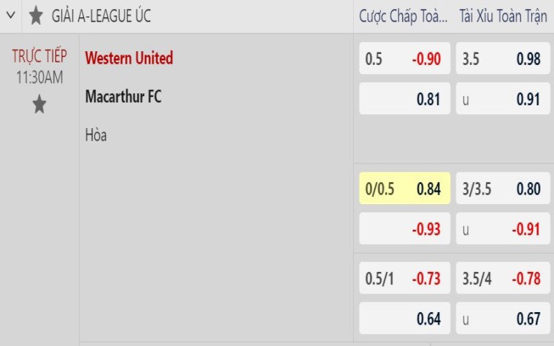 Mẹo Nhận Biết Kèo Chấp Đồng Banh Nửa Trái