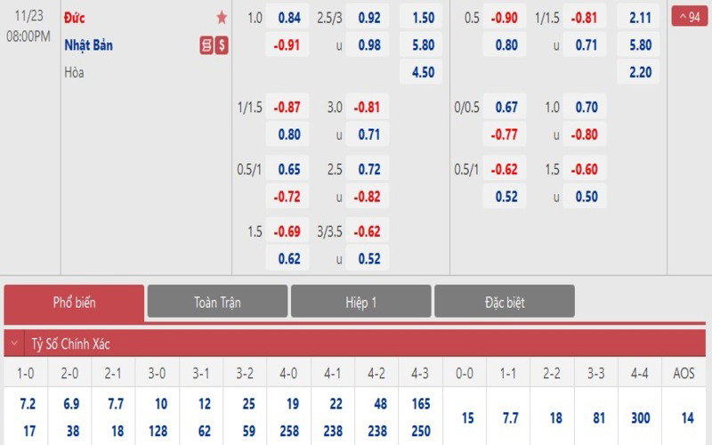 Kèo 0-0.5 – 3 Chiến Thuật Cá Cược Giúp Tối Ưu Tỷ Lệ Thắng Keovip