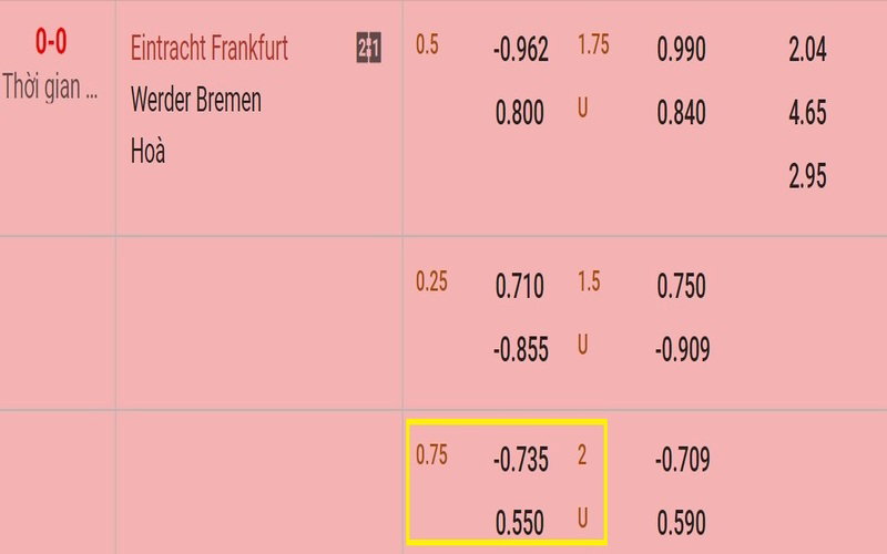 Kèo Bóng Đá 0.75 Là Gì? Cách Đọc Kèo 0.75 Dễ Hiểu Nhất