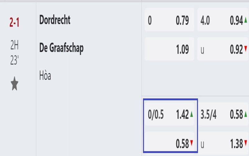 Kèo 0.25 – 5 Bí Kíp Chơi Cược Tỷ Lệ Thắng Cao KeovipPro