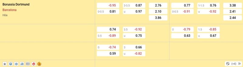 Soi kèo bóng đá Arsenal vs Monaco, 03h00 ngày 12/12 – Cúp C1