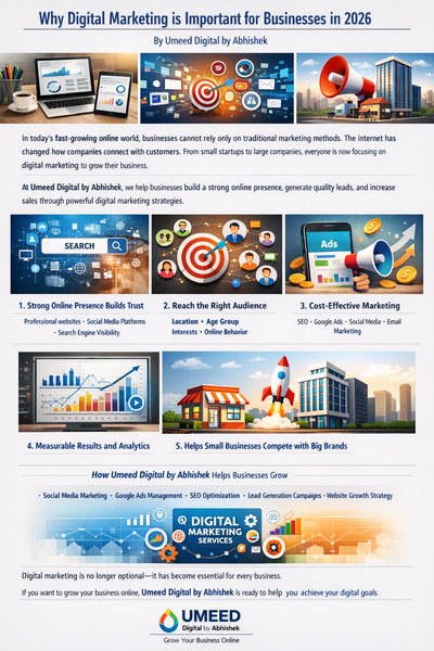 Why Digital Marketing is Important for Businesses in 2026 By Umeed Digital by Abhishek