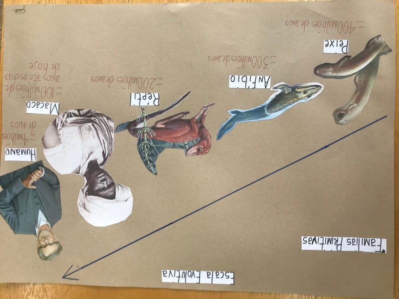 Artivismo (arte + ativismo) para trabalhar os sentidos e significados das temáticas antirracistas